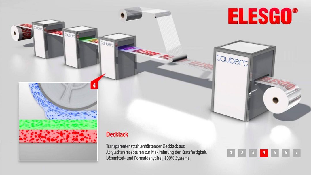Elesgo Herstellungsprozess Teil 4 Elesgo Herstellungsprozess Teil 4
