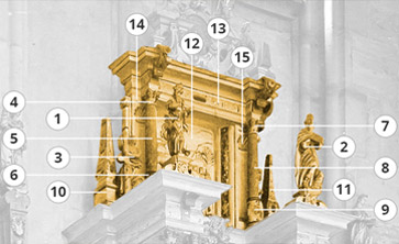 Teilbereich des Arnstedtschen Epitaphs mit numerierten Einzelelementen